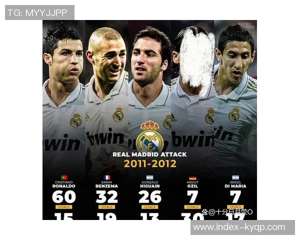 穆里尼奥回忆皇马时期称全胜阿贾克斯因有C罗本泽马伊瓜因助力